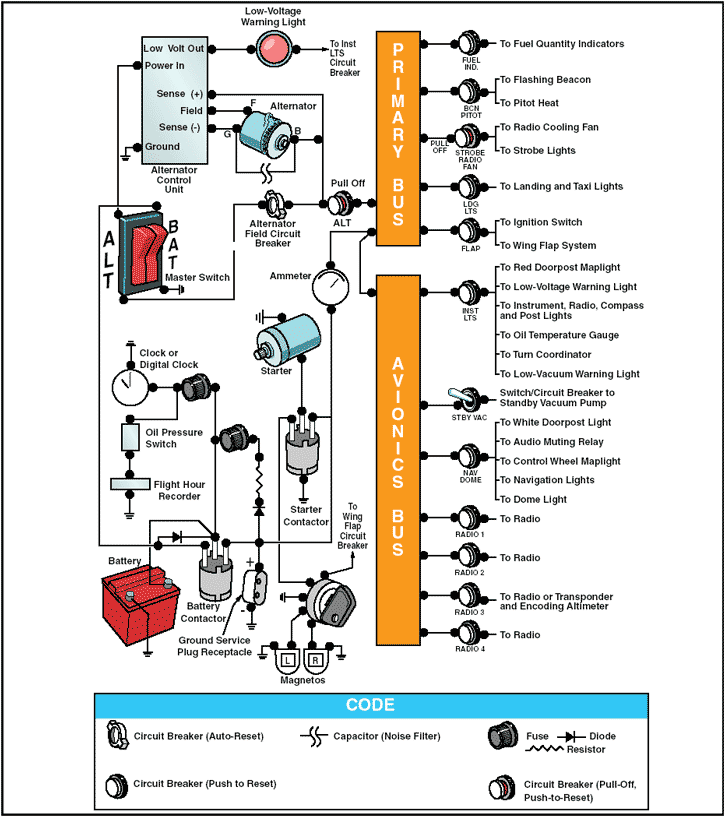 Auxiliary Aircraft Systems