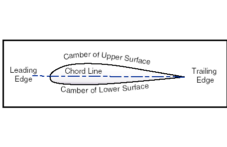 airfoil wing
