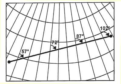 Great  on Figure  Great Circle Crosses Meridians