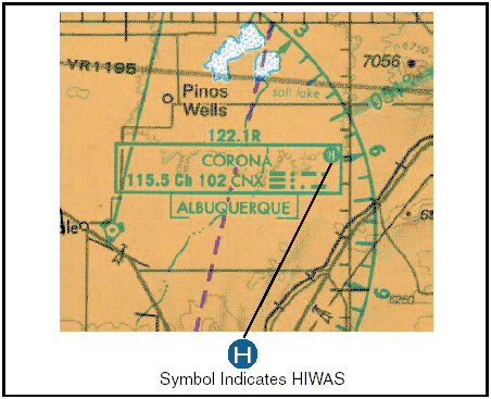 Upper Air Chart Symbols