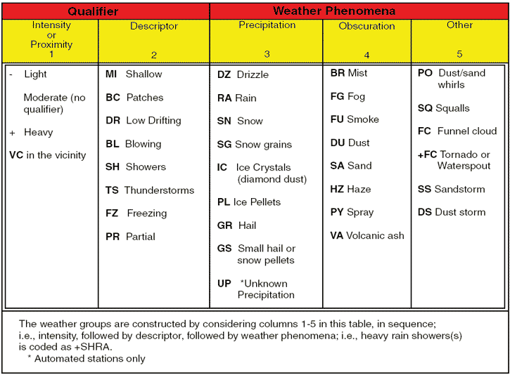 Aviation Weather Surface Analysis Chart