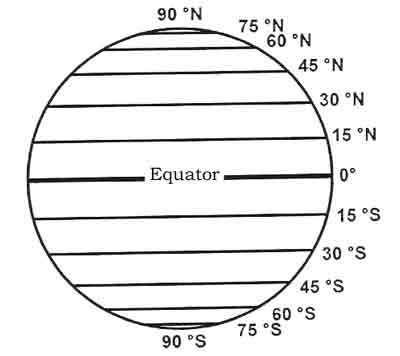 Latitude Scale Chart