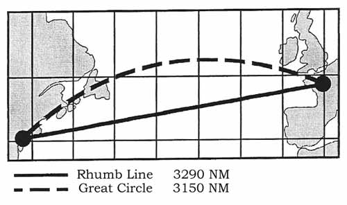 great circle distance  formula