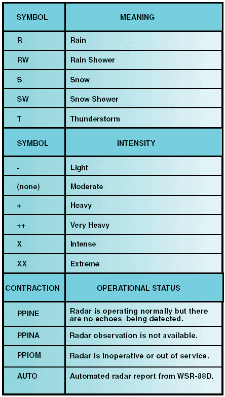 How To Read Weather Charts Aviation