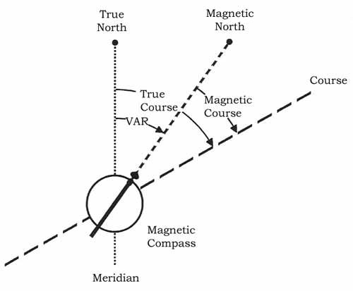 A Chart Of Magnetic Of Equal Variation