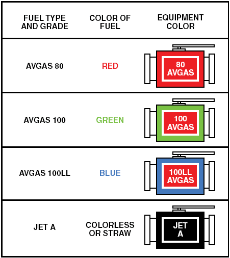 Aircraft Powerplant