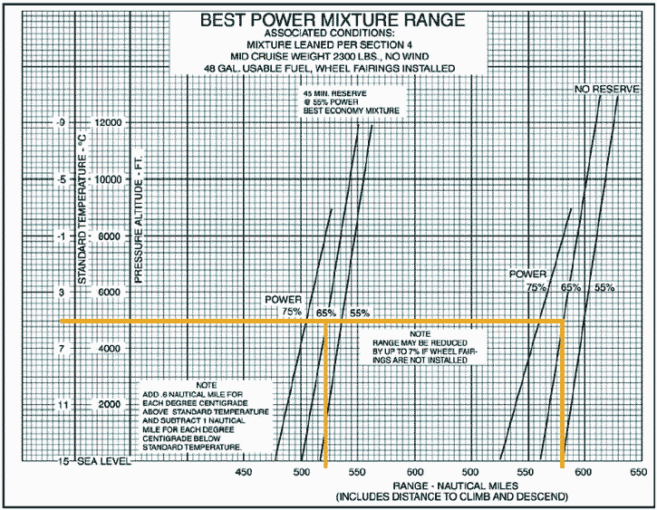 Cruise Power Setting Chart