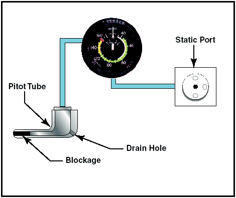 blocked-pitot-1.gif