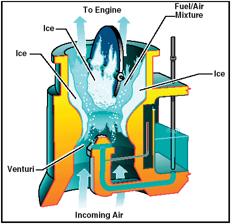 carburetor-icing.gif