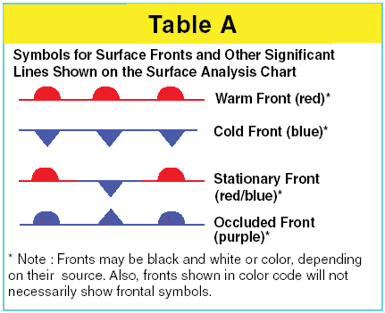 Air Mass Classification Chart