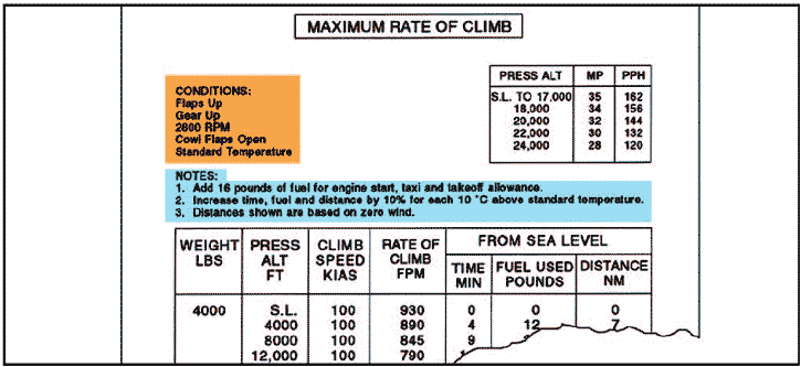 Rate Of Climb Chart