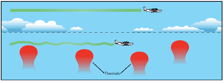 convection currents in mantle. earths Convection+currents