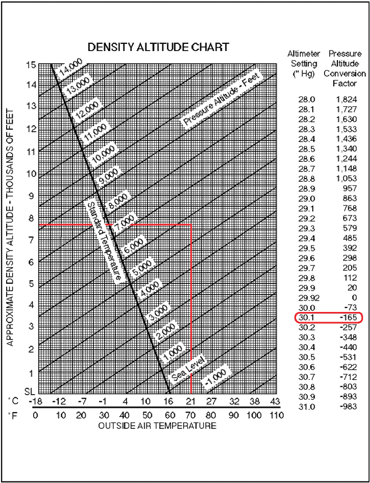 jet a1 density vs temperature table