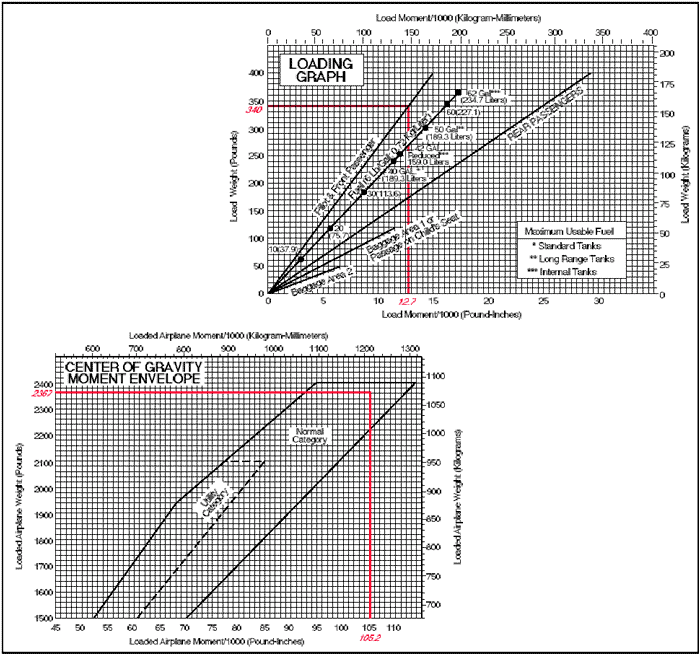 Center Of Gravity Chart