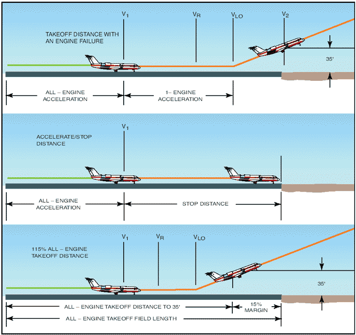 Aircraft Engine Performance Chart