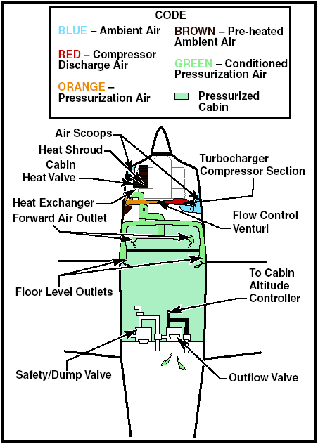 Airplane Cabin Pressure Chart