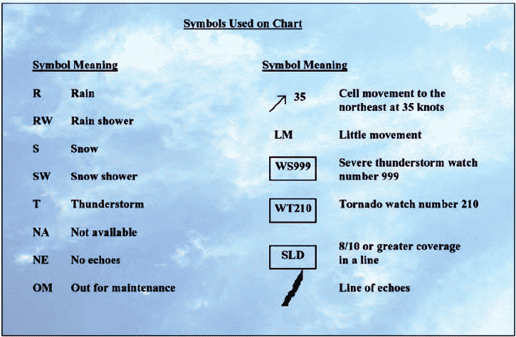 How To Read Aviation Weather Charts