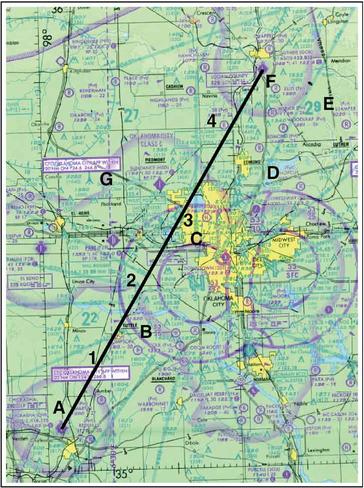 How To Use A Plotter On A Sectional Chart