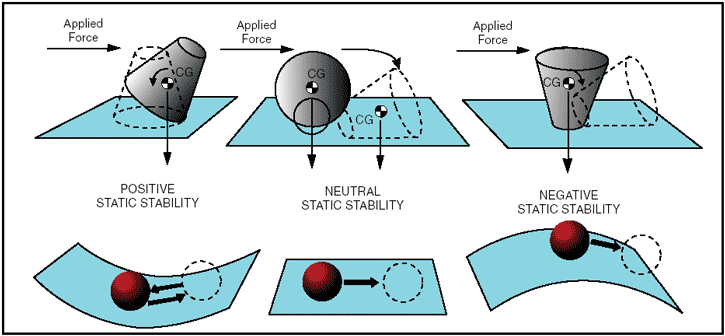 ebook static crosstalk noise analysis for