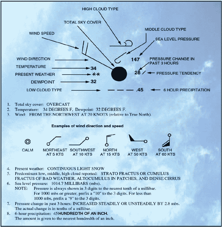 Aviation Weather Depiction Chart