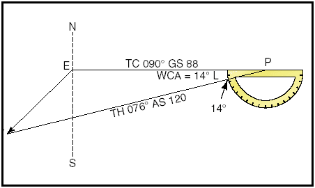 Wind Correction Chart