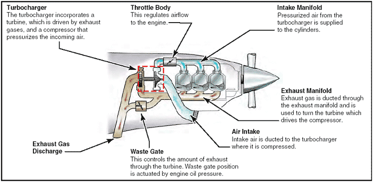 Why does MAP show ambient pressure when engine is shut off? - Aviation