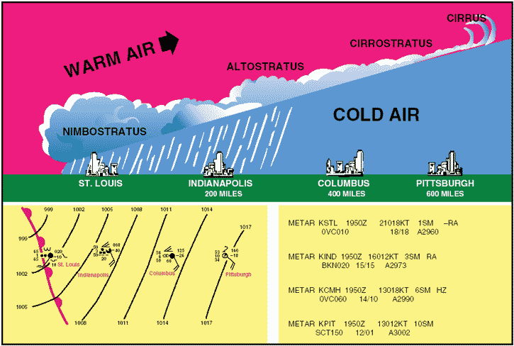 warm front front