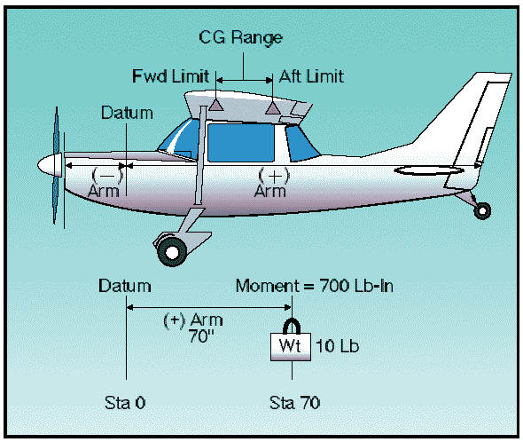 Weight Balance