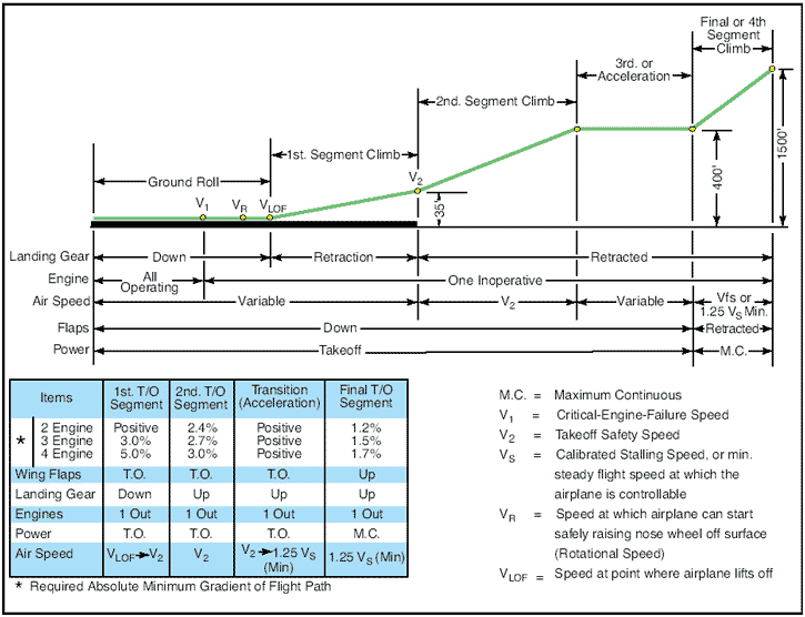 Climb Gradient Chart